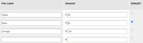 Contributions and Reports within Views