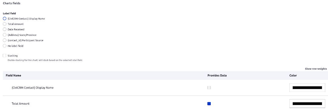 Contributions and Reports within Views