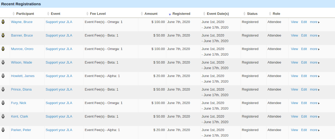 Contributions and Reports within Views