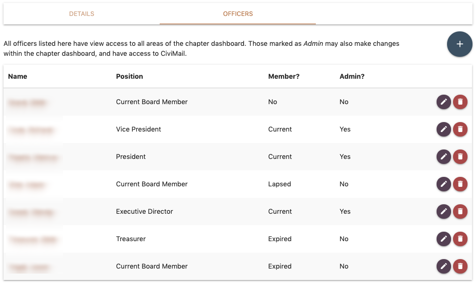 Manage CiviCRM Access