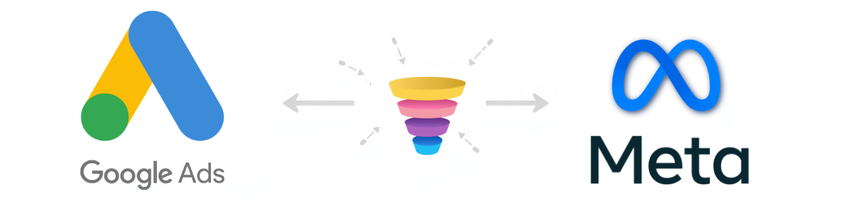Google Ads and Meta logos with arrows pointing to a layered funnel