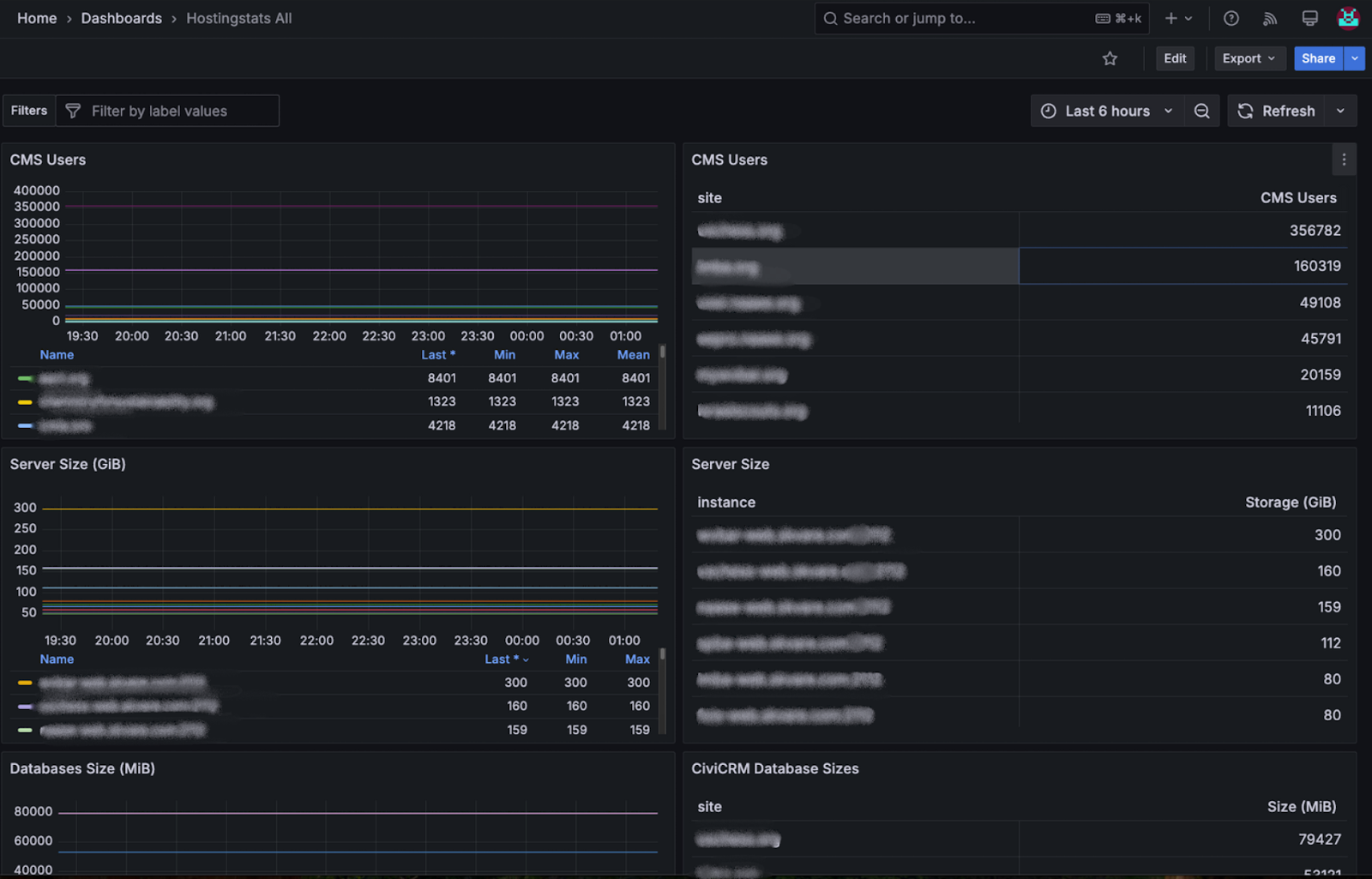 Prometheus dashboard showing hosting stats including custom imported stats.