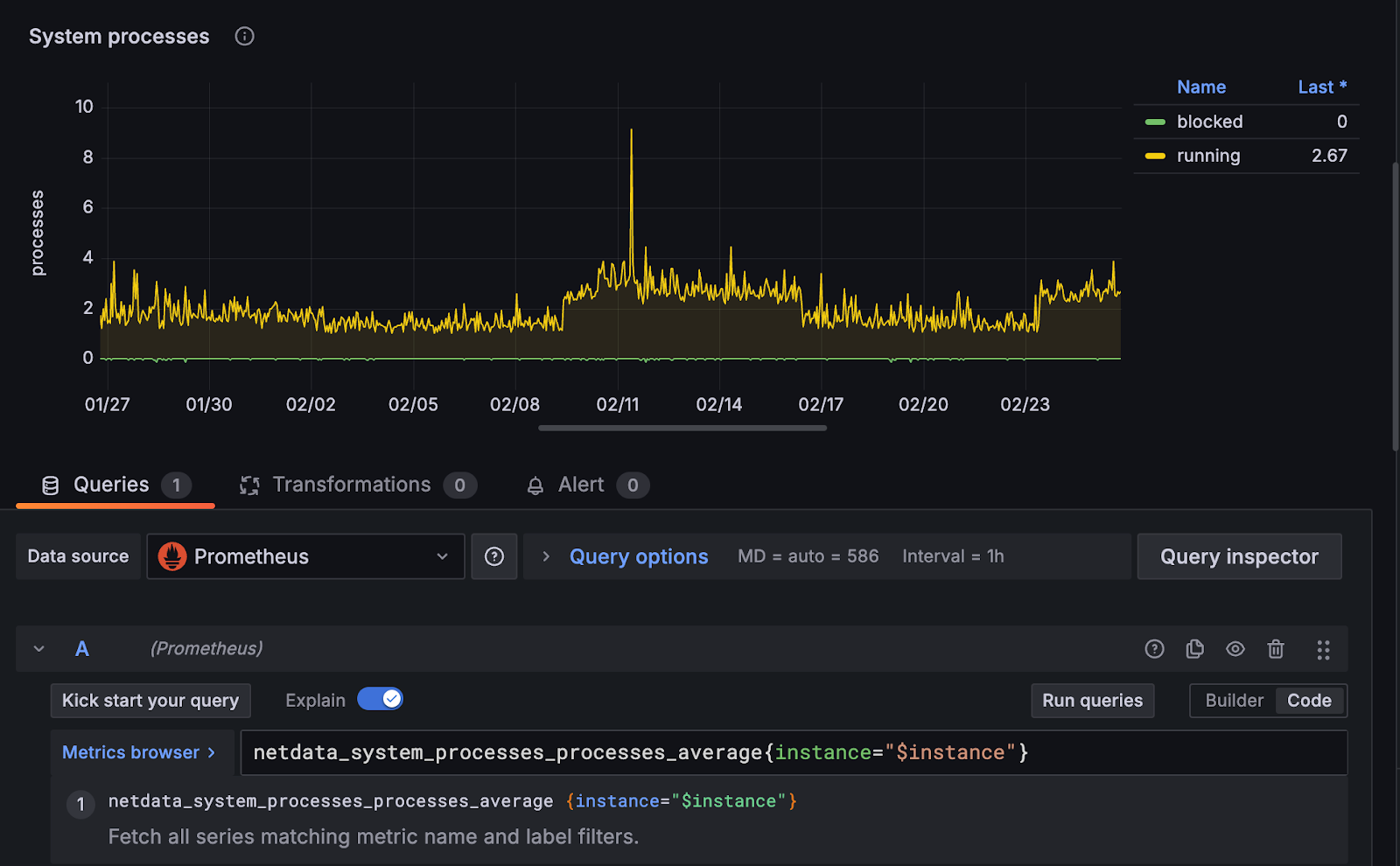 System processes showing spikes in data on Prometheus dashboard.